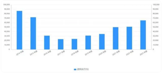 56岁平安系科技人才胡玮空降华泰保险总经理！寿险前三季度巨亏7.5亿 新班子能否力挽狂澜？