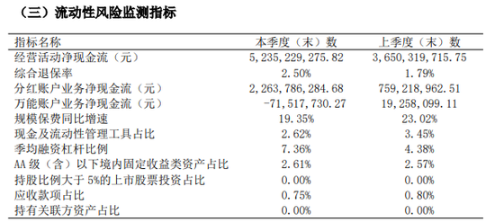 56岁平安系科技人才胡玮空降华泰保险总经理！寿险前三季度巨亏7.5亿 新班子能否力挽狂澜？