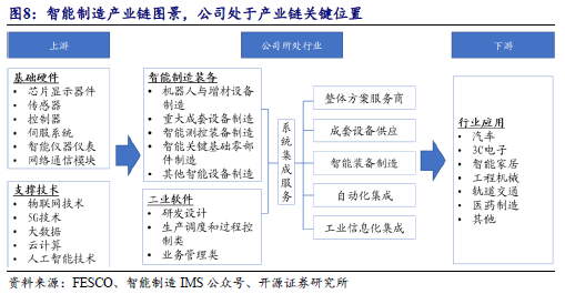 【开源深度】佰能盈天：专注智能装备及机器人制造，制造业智能化领先者（873530.NQ）--北交所团队