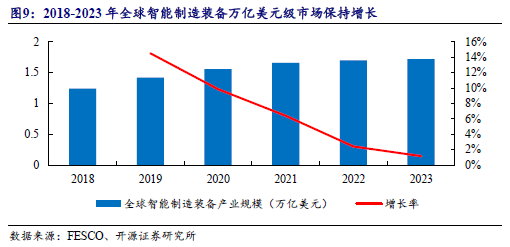 【开源深度】佰能盈天：专注智能装备及机器人制造，制造业智能化领先者（873530.NQ）--北交所团队