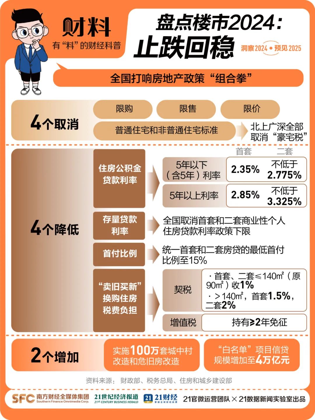 楼市2025“止跌回稳”曙光乍现