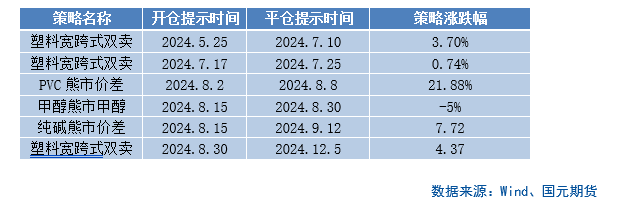 【商品期权】化工板块期权策略提示