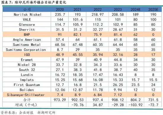 新湖有色（镍&不锈钢）2025年报：镍价继续磨底，不锈钢维持区间运行