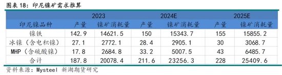 新湖有色（镍&不锈钢）2025年报：镍价继续磨底，不锈钢维持区间运行