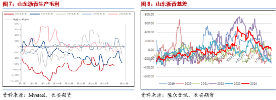 长安期货范磊：BU供需双弱运行 关注裂差月差机会