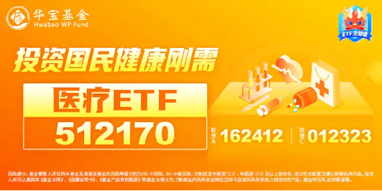 医械股逆市走强！医疗ETF（512170）盘中冲击1%，近10日大举吸金8.8亿元！机构：国产医械出海或正当时