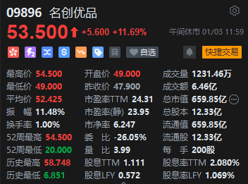 午评：港股恒指涨0.87% 恒生科指涨1.37%手机产业链板块齐涨