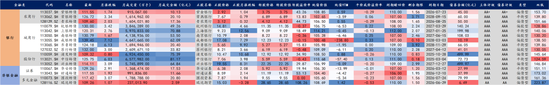 【华安固收】可转债月度数据库来袭，欢迎订阅！