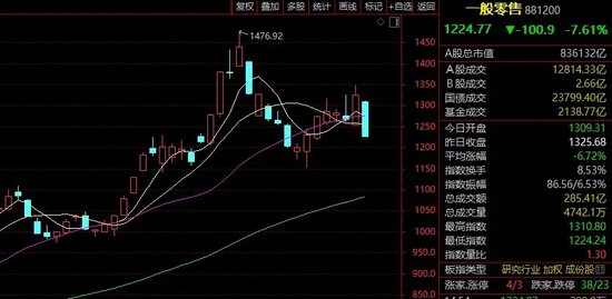 突发！A股、人民币，集体调整！多只牛股跌停！