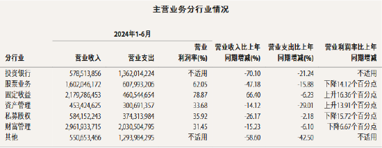 IPO撤否率飙升，业务评级滑档至B类，“投行贵族”中金风光不再？