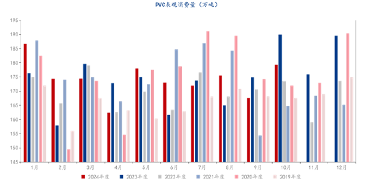 格林大华期货PVC2025年展望：韶华不为今岁留 跌势悠悠几时休