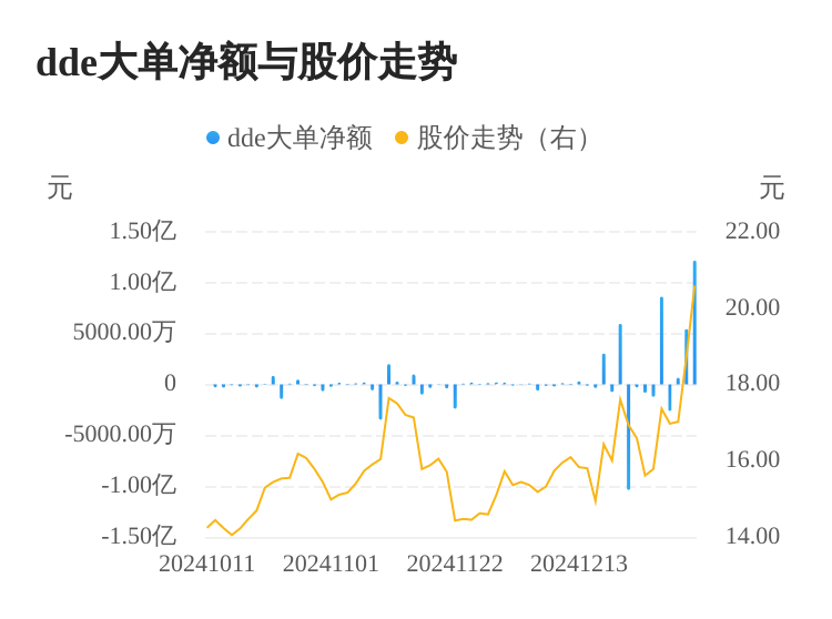 比依股份主力资金持续净流入，3日共净流入1.82亿元