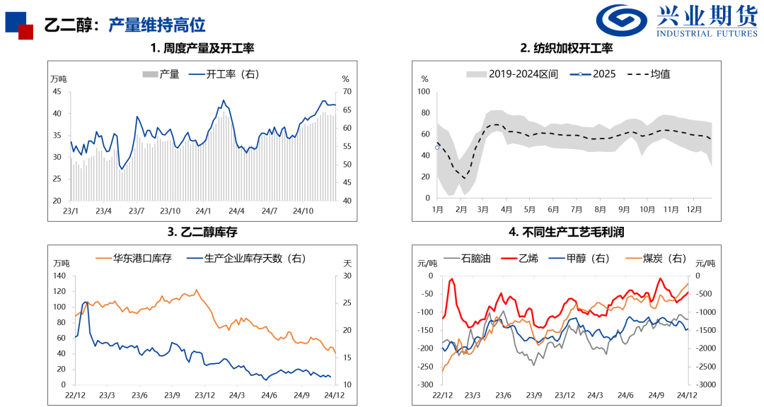 产量处于历史高位，化工品上行受限