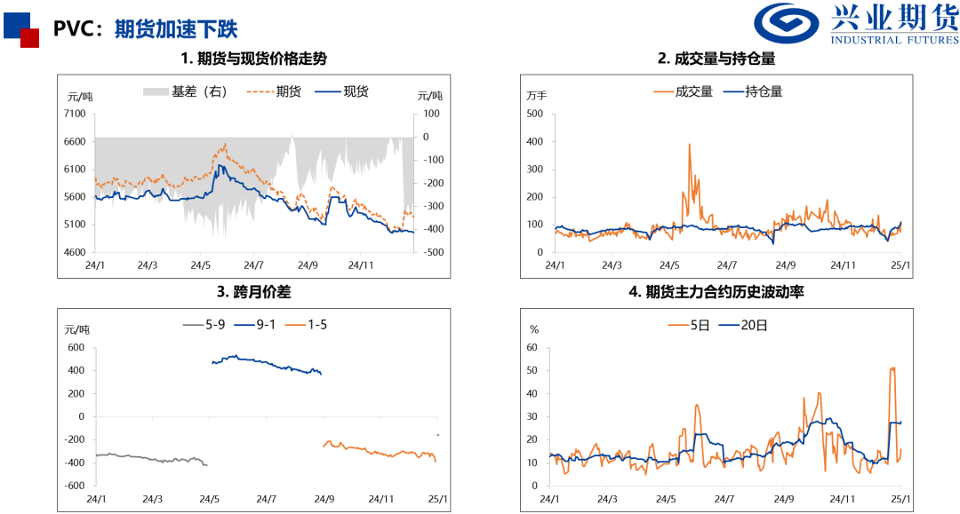 产量处于历史高位，化工品上行受限