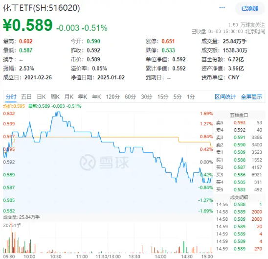 A股“金”光闪耀，有色龙头ETF盘中上探3%！港股反弹，小米股价创历史新高，港股互联网ETF（513770）摸高2%