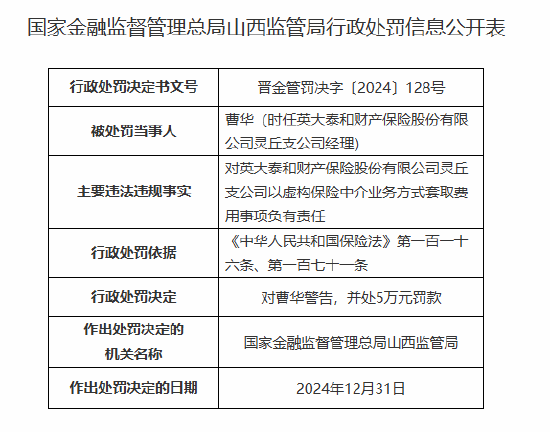 跨省承保安责险业务，以虚构保险中介业务方式套取费用！英大泰和财险两分支机构被罚