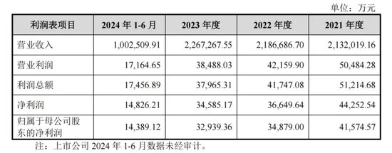 15.27亿大动作！宁波建工全资收购宁波交工，能否扭转业绩颓势？