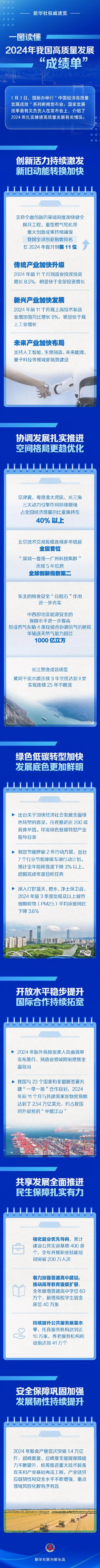 新华社权威速览丨一图读懂2024年我国高质量发展成绩单