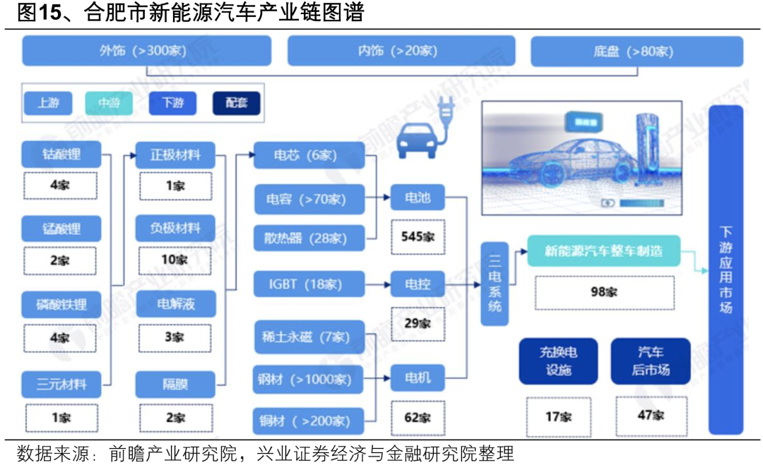 【兴证策略】深度解析“合肥模式”