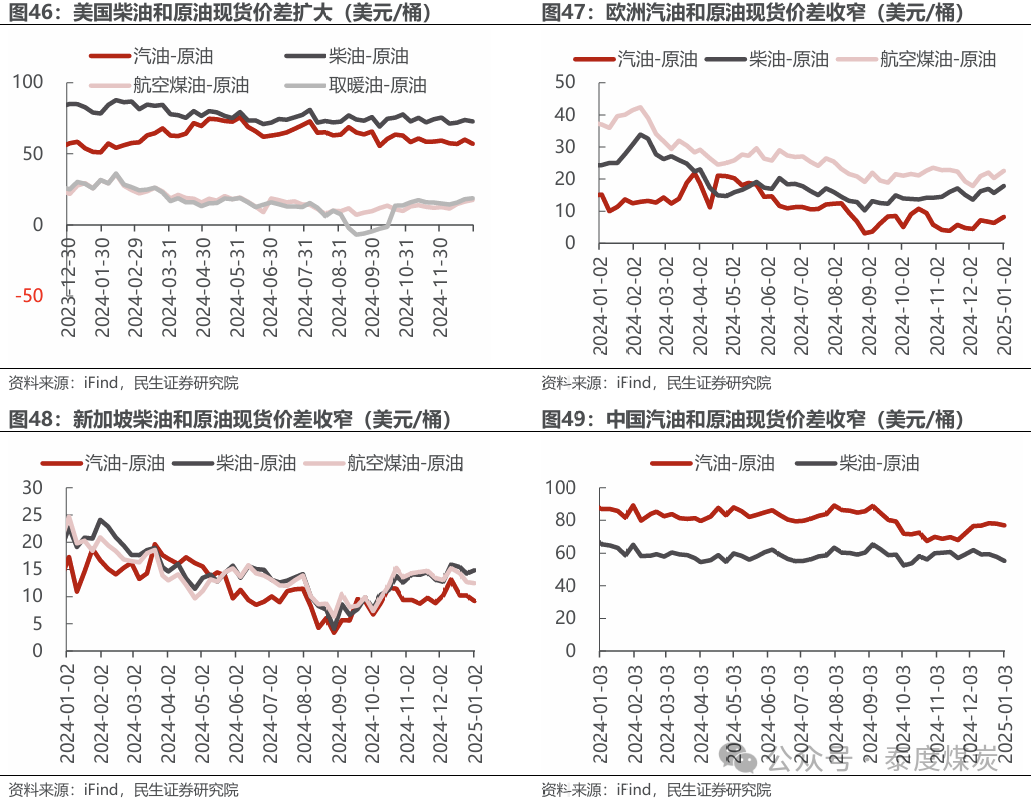 【民生能源 周泰团队】石化周报：气价上涨和美国政策推动石油市场升温