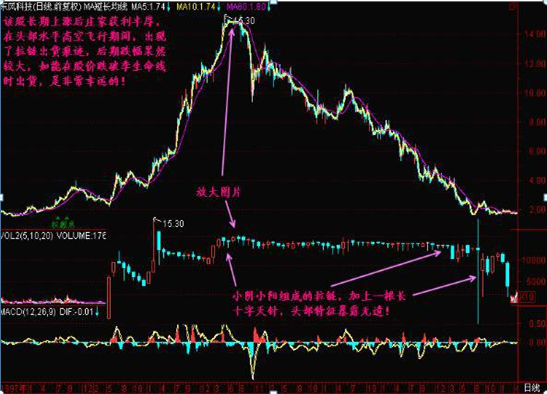 主力资金出逃，大跌将至，散户重点留意“拉链”形态，不想被套就赶紧抛