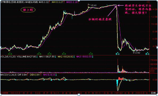 主力资金出逃，大跌将至，散户重点留意“拉链”形态，不想被套就赶紧抛