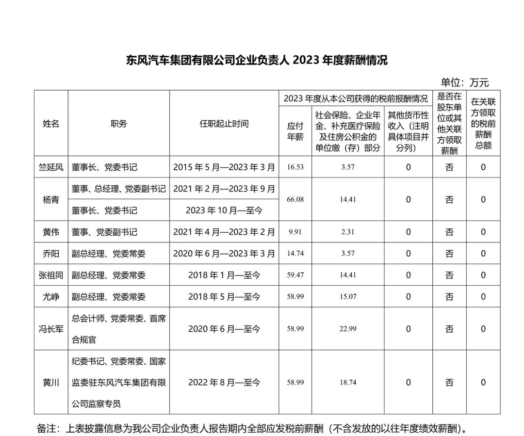 央企一把手年薪有多少？最高应付年薪96.08万，2023年度中央企业负责人薪酬披露来了！