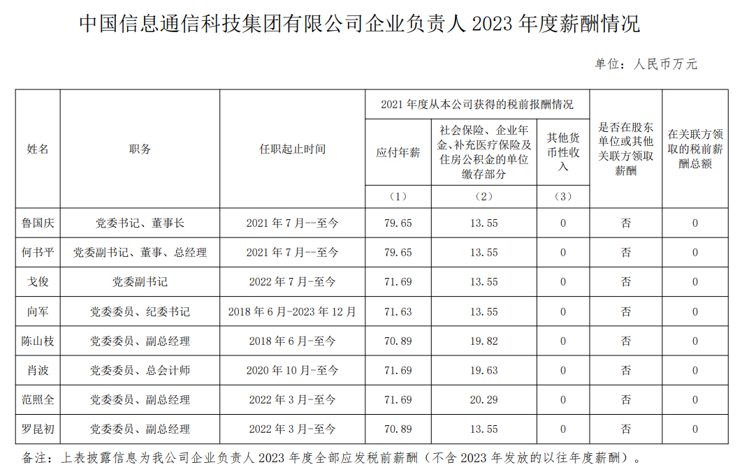 央企一把手年薪有多少？最高应付年薪96.08万，2023年度中央企业负责人薪酬披露来了！