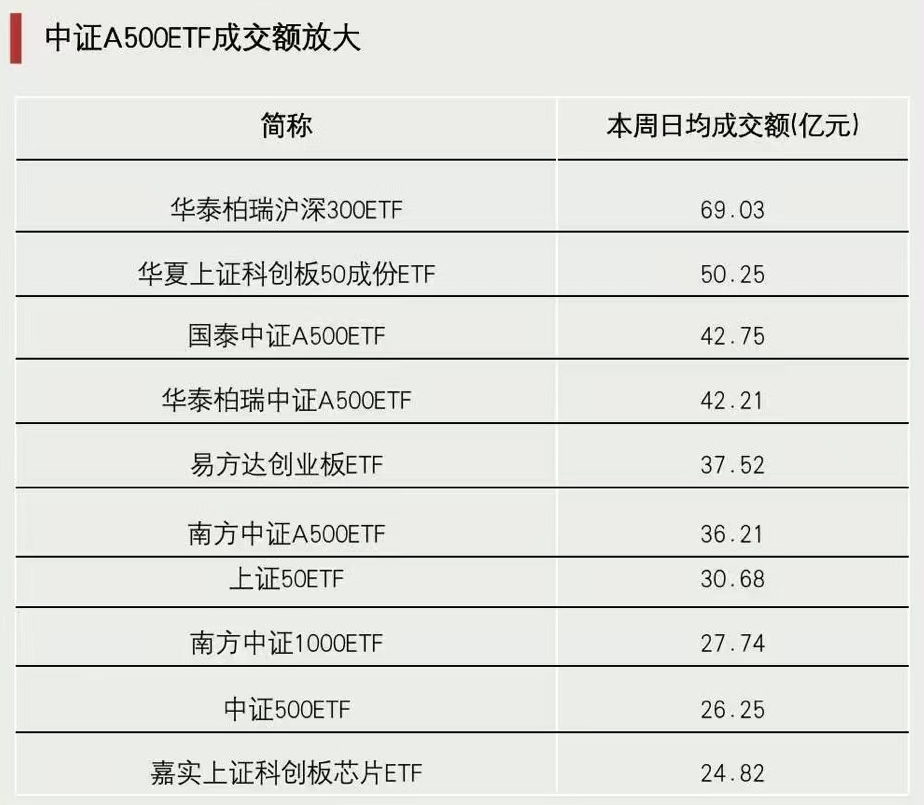 关键时刻，抄底资金出手