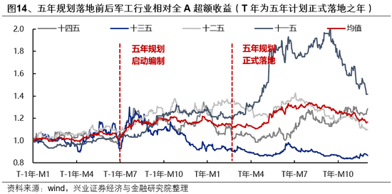 兴证策略：一季度市场如何配置？