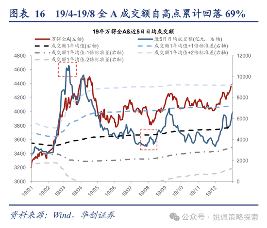 华创策略：回撤时空与反攻催化