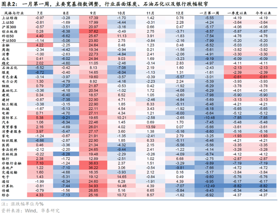 华泰策略：后续市场或将步入内外变量验证阶段