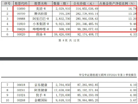 拐点已现，继续跑赢——2025港股被集体看好，港股互联网ETF（513770）上探近1%，标的年度累涨逾23%