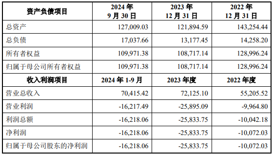 估值85亿元、胡润独角兽企业 放弃IPO卖身汇顶科技