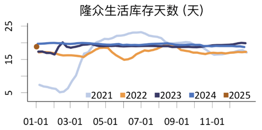 从季节性和供需现状看纸浆价格