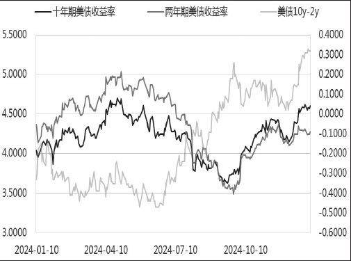 全球铜市不确定因素渐增