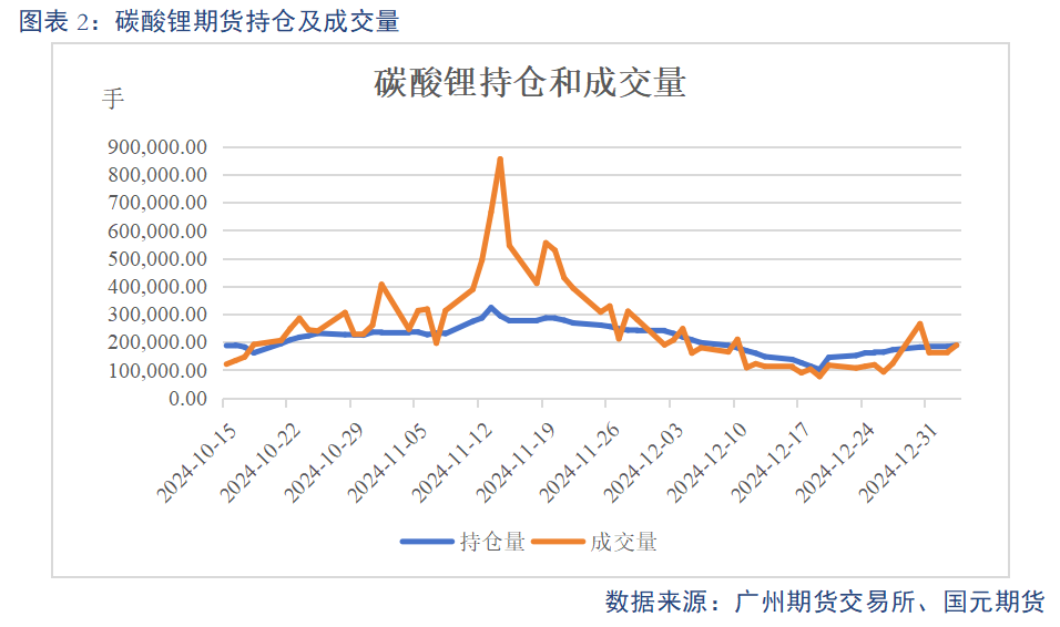 【碳酸锂】基本面维持过剩 锂价或震荡偏弱