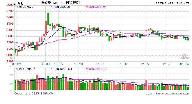 光大期货：1月7日矿钢煤焦日报