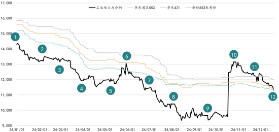 新湖能源（工业硅）2025年报：江潭落月复西斜