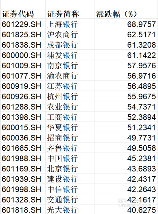 2024年银行股大涨超37%！险资追逐动因几何？