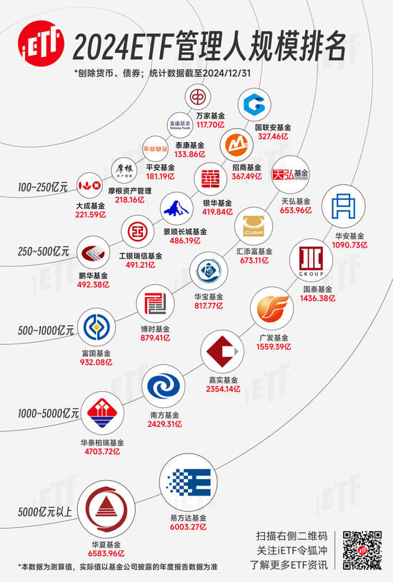 公募混战ETF：越来越卷不动，越来越输不起，华泰柏瑞凭借ETF排名飙升，中欧基金、东方红、交银施罗德排名跌