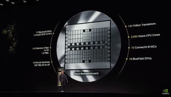 黄仁勋CES演讲：全新RTX 50系列芯片、全球最小个人AI超算