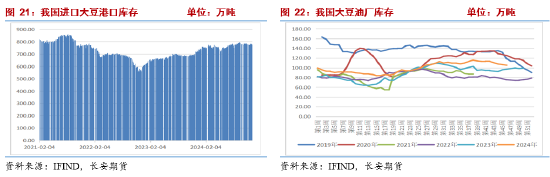 长安期货2025油脂年报：三江分流映波澜 油脂行吟风云间