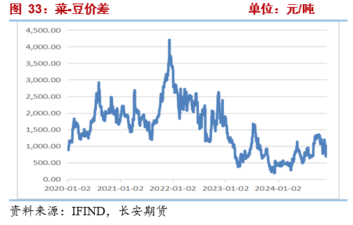 长安期货2025油脂年报：三江分流映波澜 油脂行吟风云间