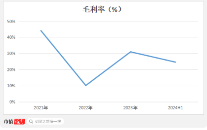 光大控股一手扶持，7年9次融资，3年半亏损70亿，特斯联：赴港IPO或成现金流救命稻草