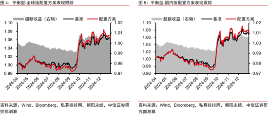 中信证券：2025年财富配置展望（全文）