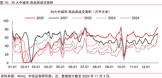 中信证券：2025年财富配置展望（全文）