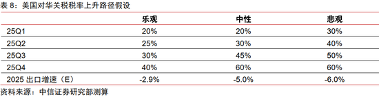 中信证券：2025年财富配置展望（全文）