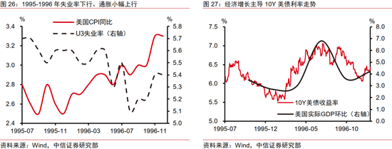 中信证券：2025年财富配置展望（全文）