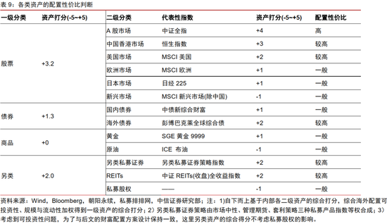 中信证券：2025年财富配置展望（全文）